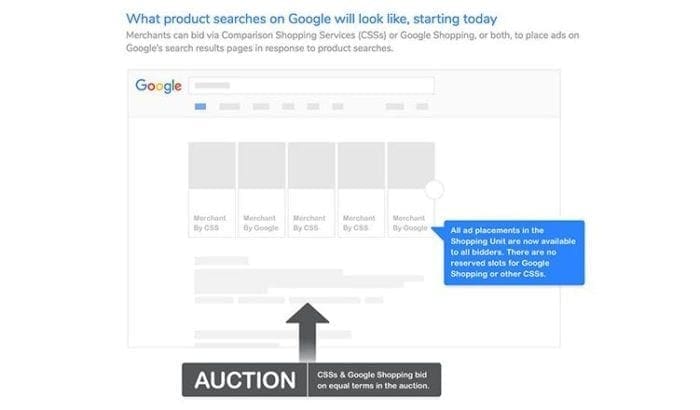 Google Shopping updates