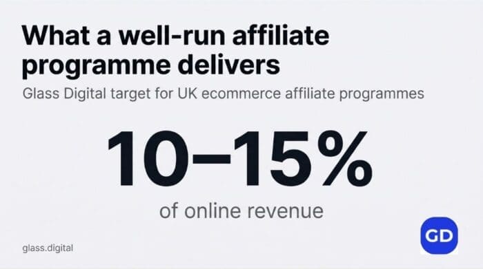 affiliate marketing contribution percentage